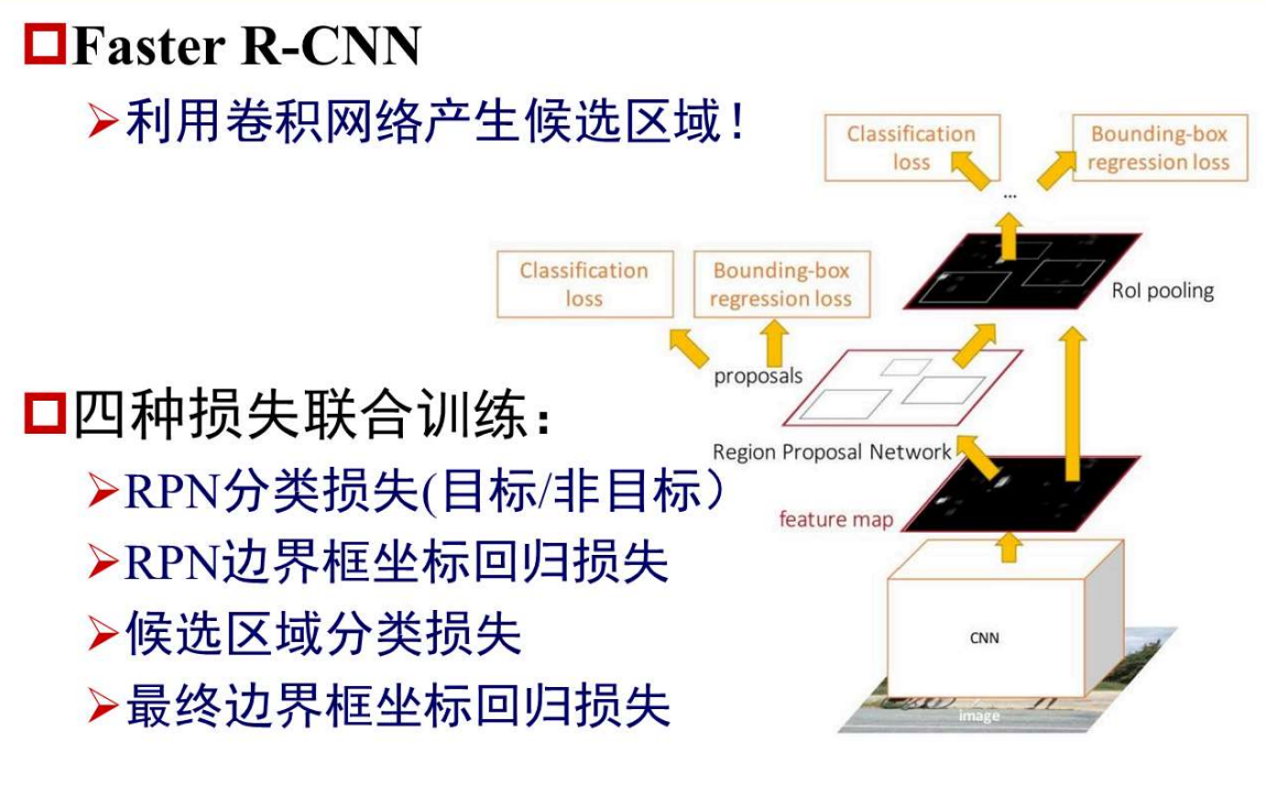 Faster R-CNN流程示意图